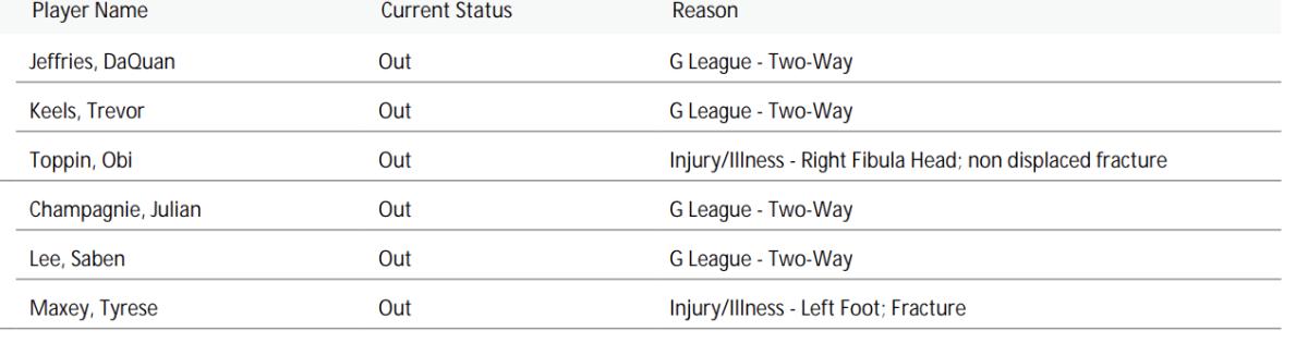 NBA's official injury report 